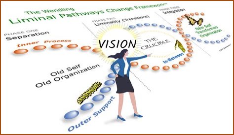 Discover The Visionary Leadership Of Tony Markward In Education