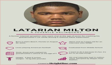 Latarian Milton Jail: Uncovering The Truths Within